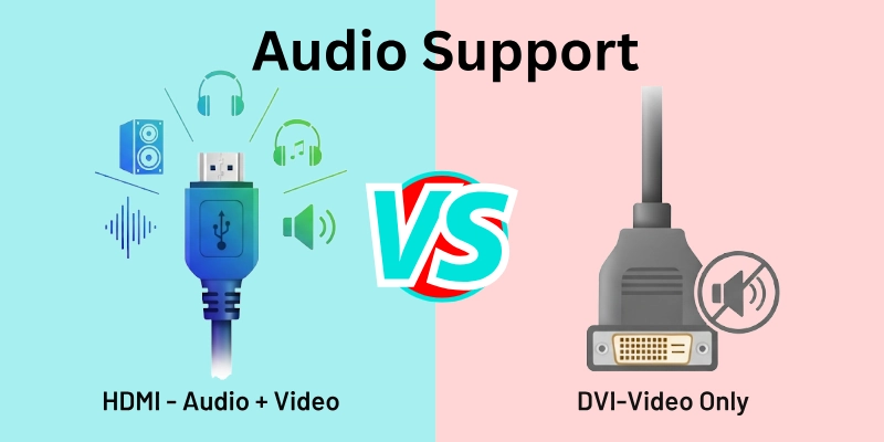 Audio Support-HDMI vs DVI