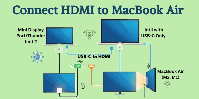 Connect HDMI to MacBook Air Models