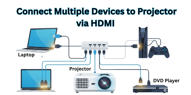 Connect Multiple Devices to Projector Via HDMI