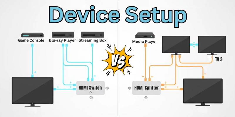 Device Setup - HDMI Switch vs Splitter