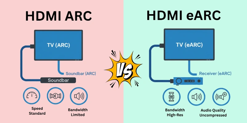Difference Between HDMI ARC and HDMI eARC