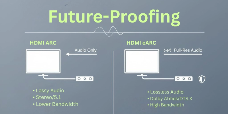 Future-Proofing-HDMI ARC vs HDMI eARC