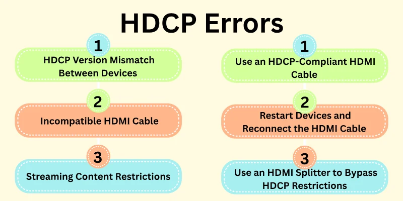 HDCP Errors