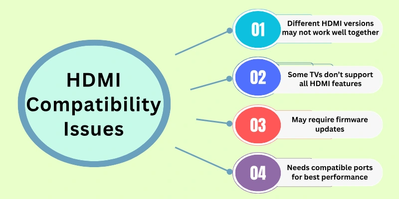 HDMI Compatibility Issues