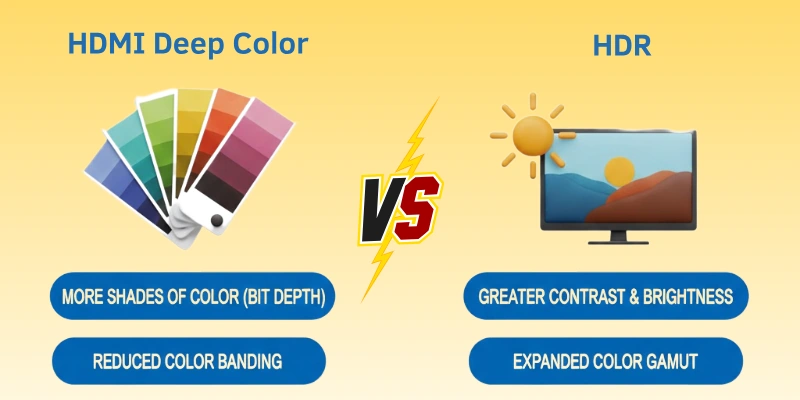 HDMI Deep Color vs HDR