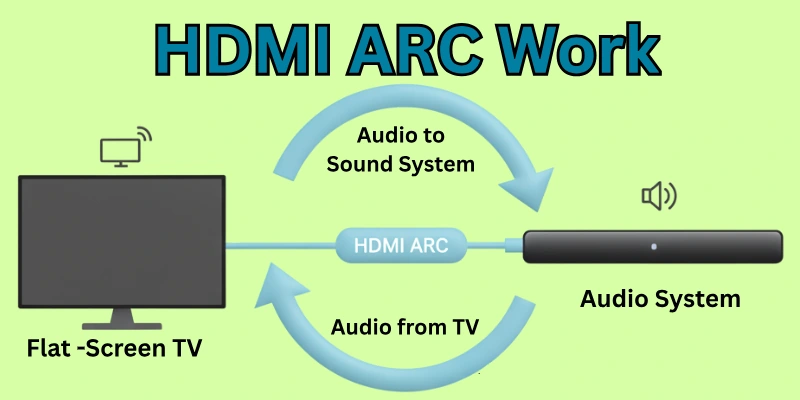 How Does HDMI ARC Work?