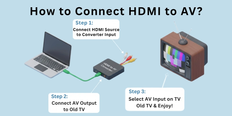 How to Connect HDMI to AV?