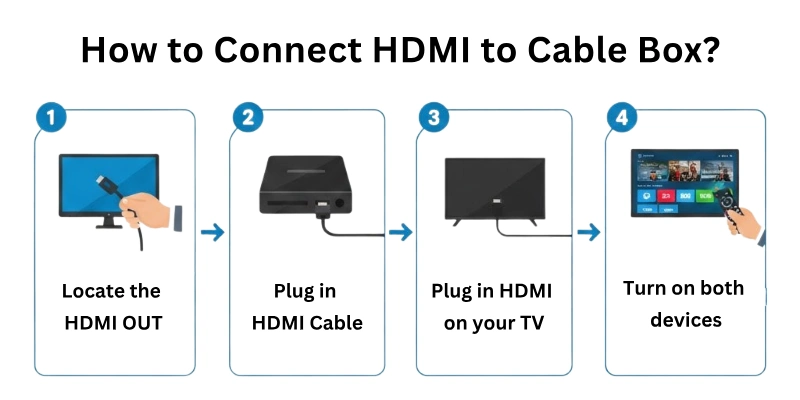 How to Connect HDMI to Cable Box?