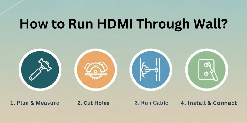 How to Run HDMI Through Wall?