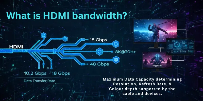 What is HDMI Bandwidth?