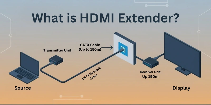 What is HDMI Extender?