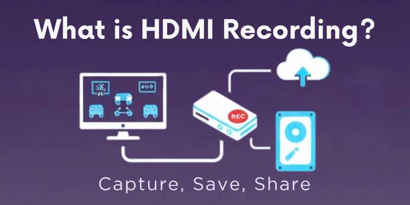 What is HDMI Recording?