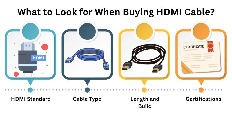 What to Look for When Buying HDMI Cable?