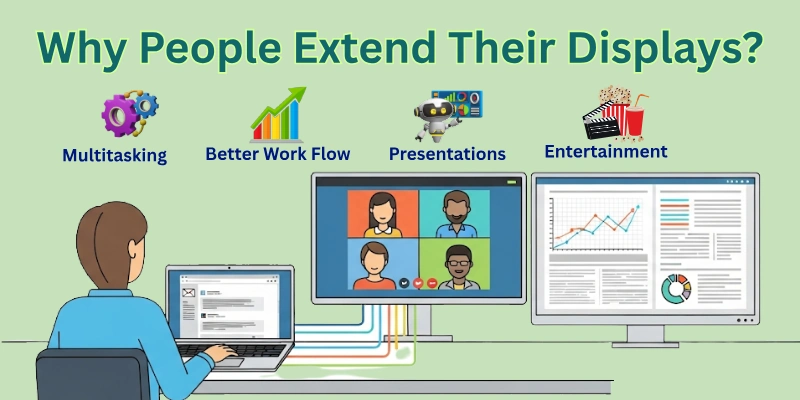 Why Do People Extend Their Displays